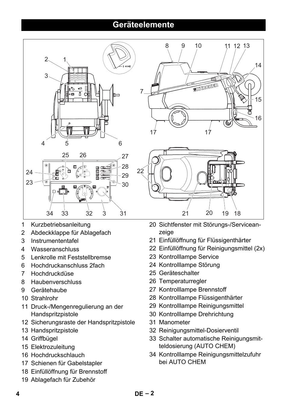 Geräteelemente | Karcher HDS 2000 SUPER User Manual | Page 4 / 400