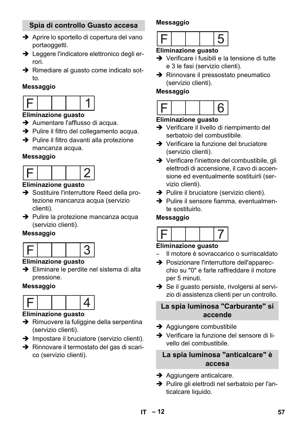 Spia di controllo guasto accesa, La spia luminosa "carburante" si accende, La spia luminosa "anticalcare" è accesa | Karcher HDS 2000 SUPER User Manual | Page 57 / 400