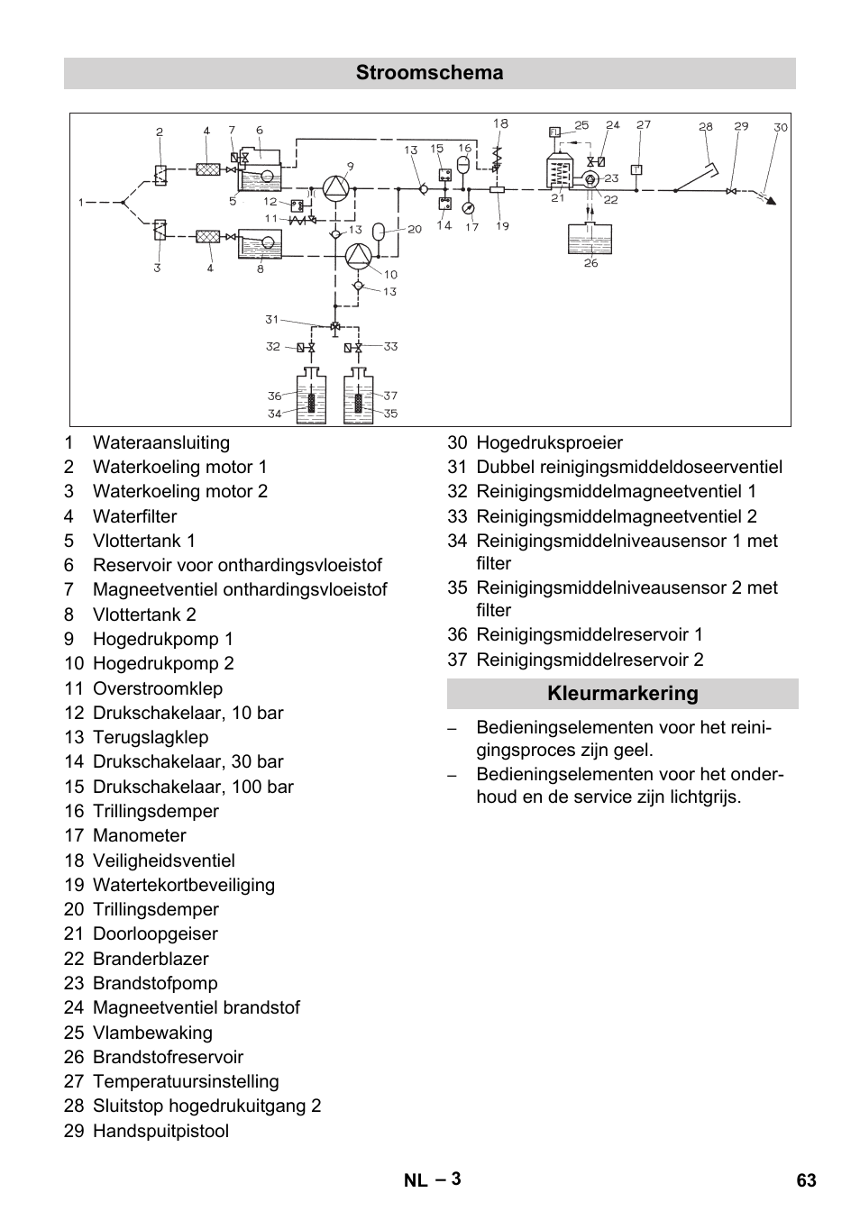 Stroomschema, Kleurmarkering | Karcher HDS 2000 SUPER User Manual | Page 63 / 400