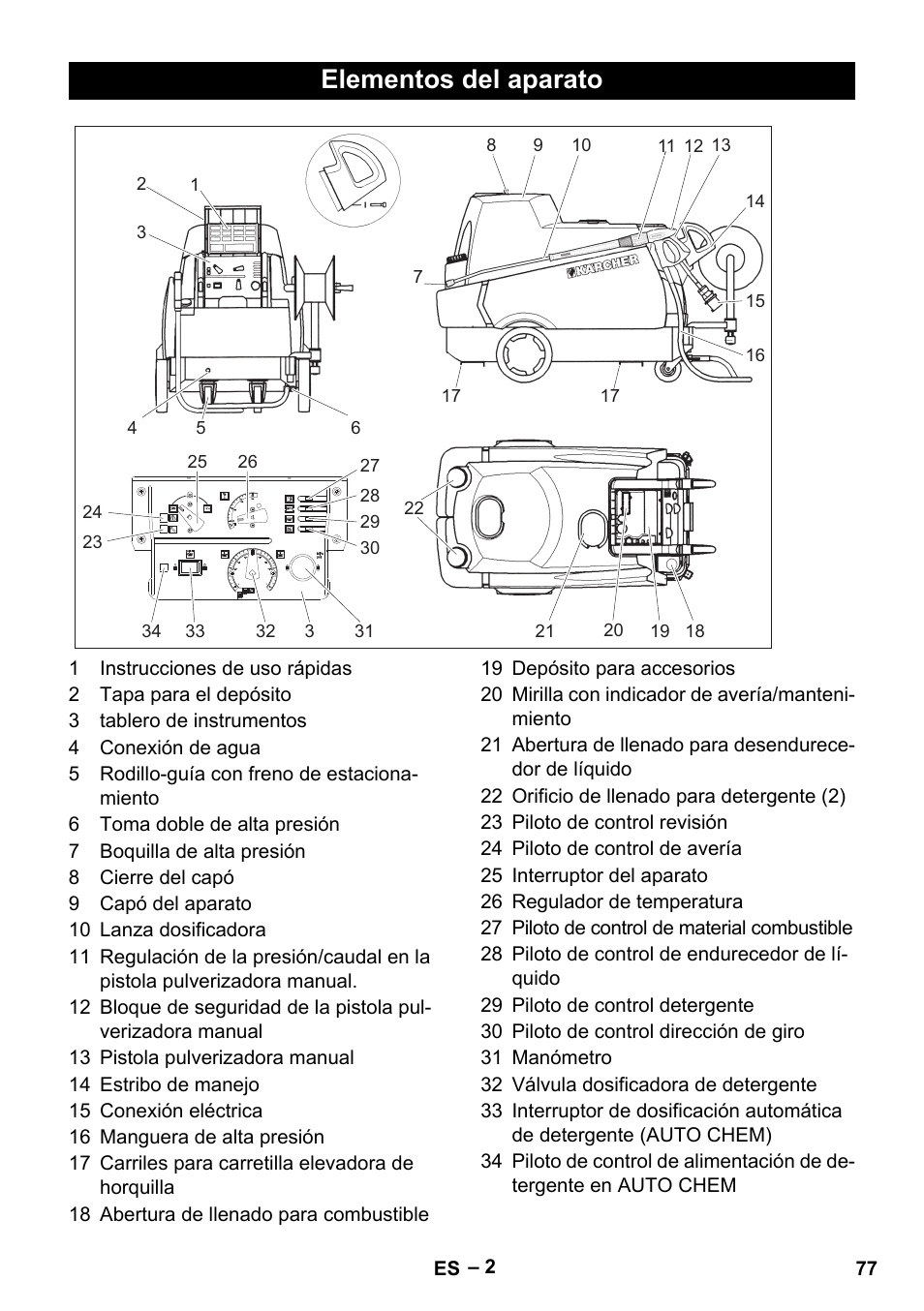 Elementos del aparato | Karcher HDS 2000 SUPER User Manual | Page 77 / 400