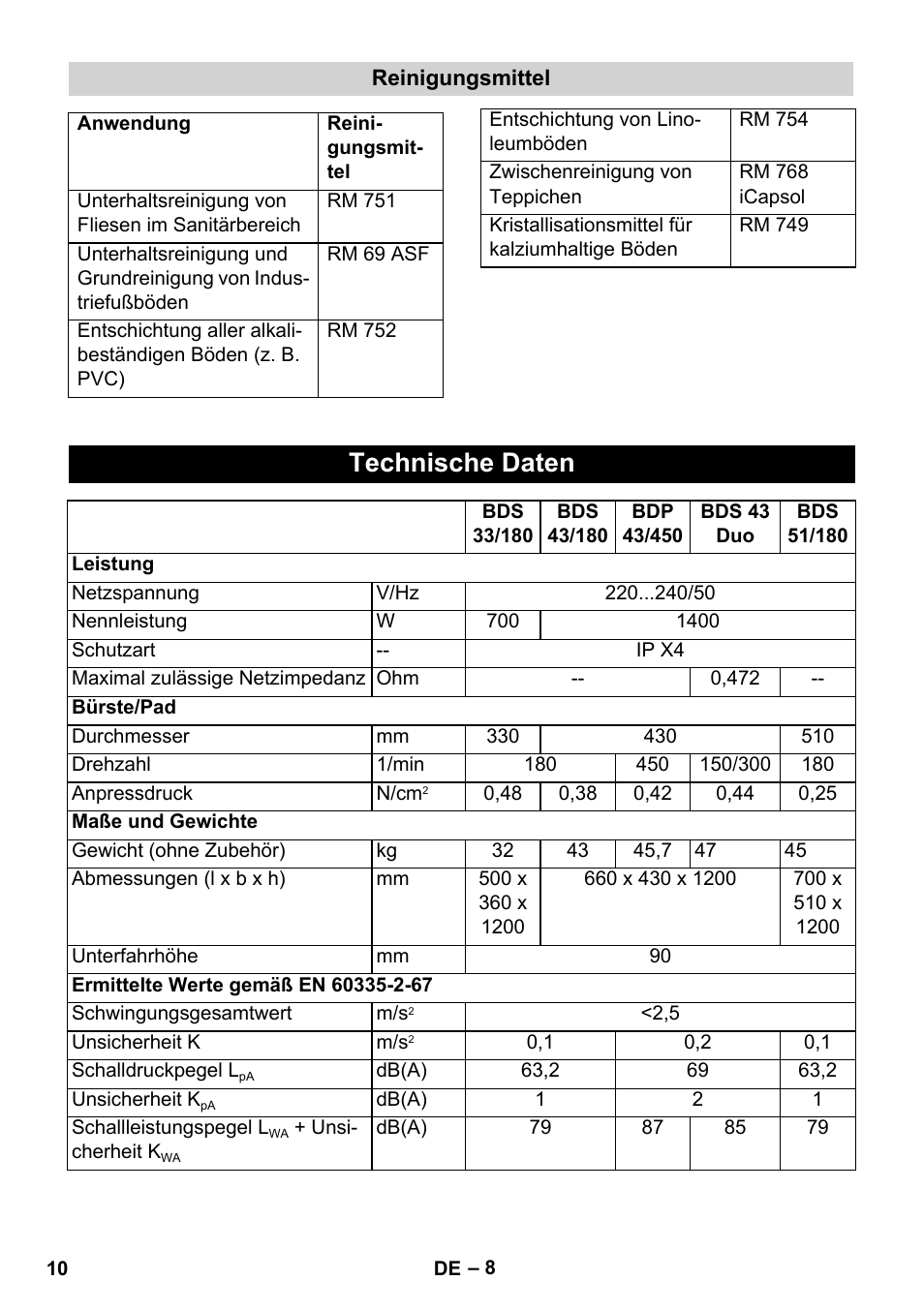 Technische daten | Karcher BDS 43-450C EU User Manual | Page 10 / 240