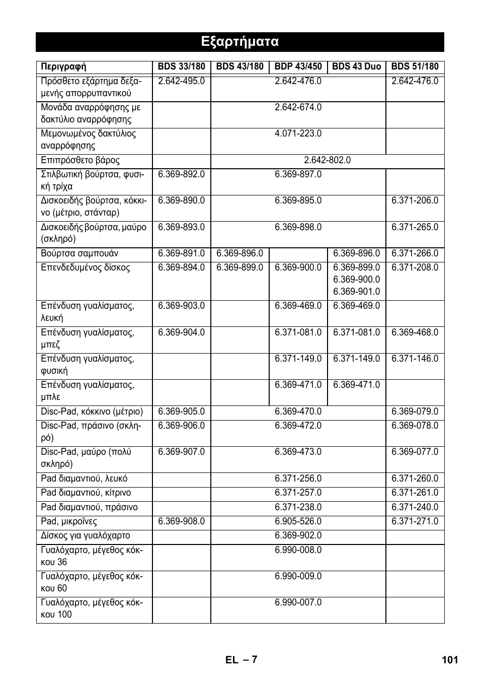 Εξαρτήματα | Karcher BDS 43-450C EU User Manual | Page 101 / 240