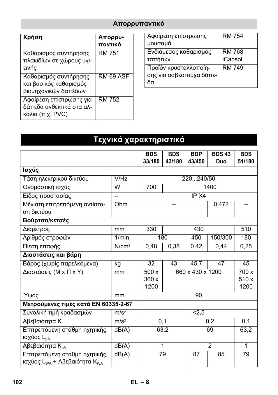 Τεχνικά χαρακτηριστικά | Karcher BDS 43-450C EU User Manual | Page 102 / 240