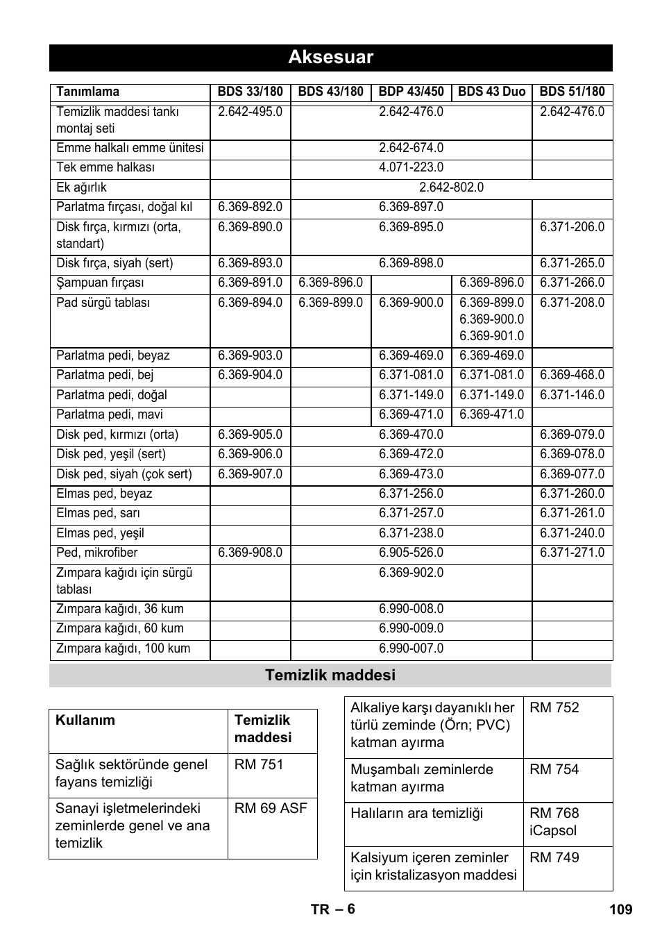Aksesuar | Karcher BDS 43-450C EU User Manual | Page 109 / 240