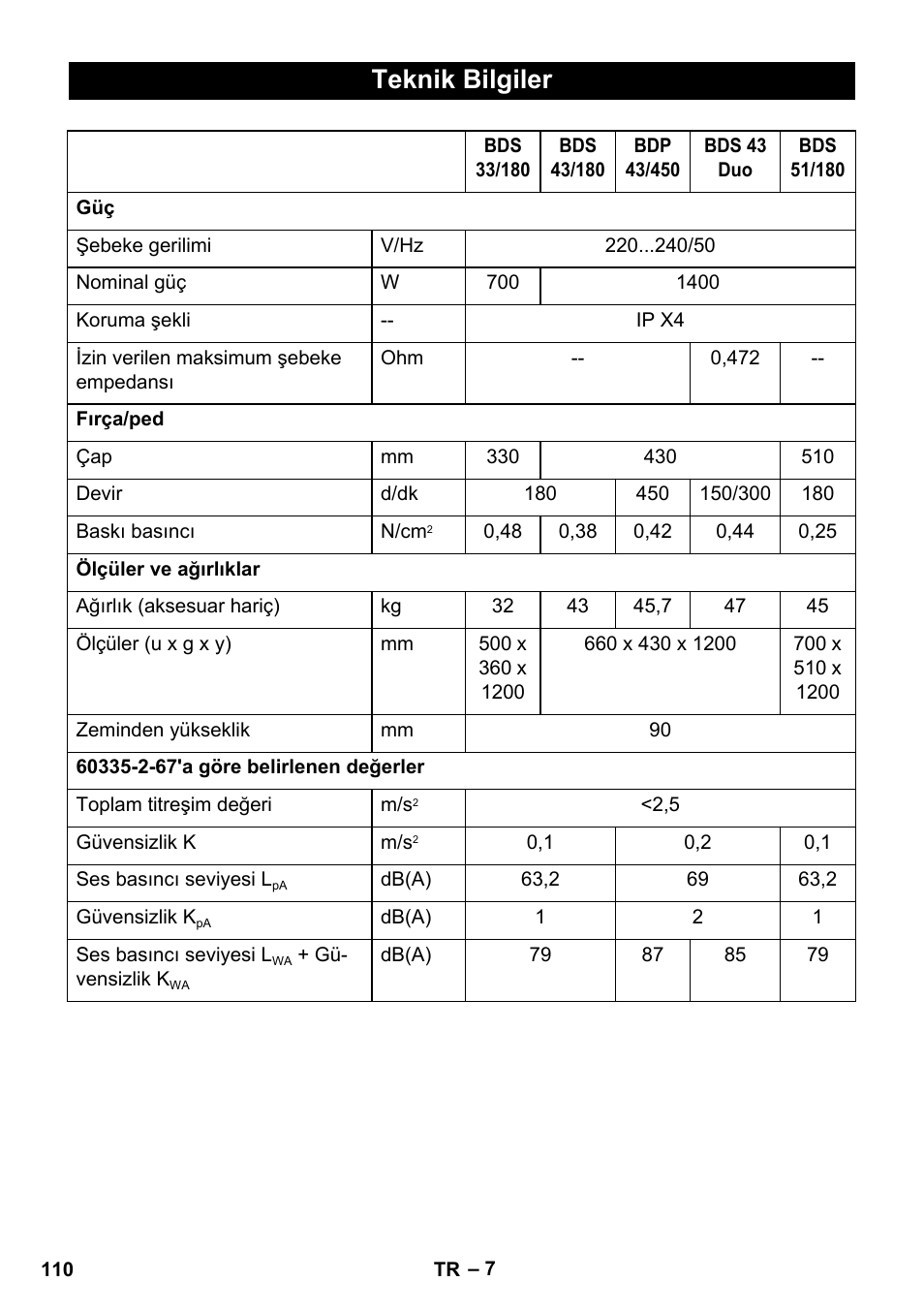Teknik bilgiler | Karcher BDS 43-450C EU User Manual | Page 110 / 240