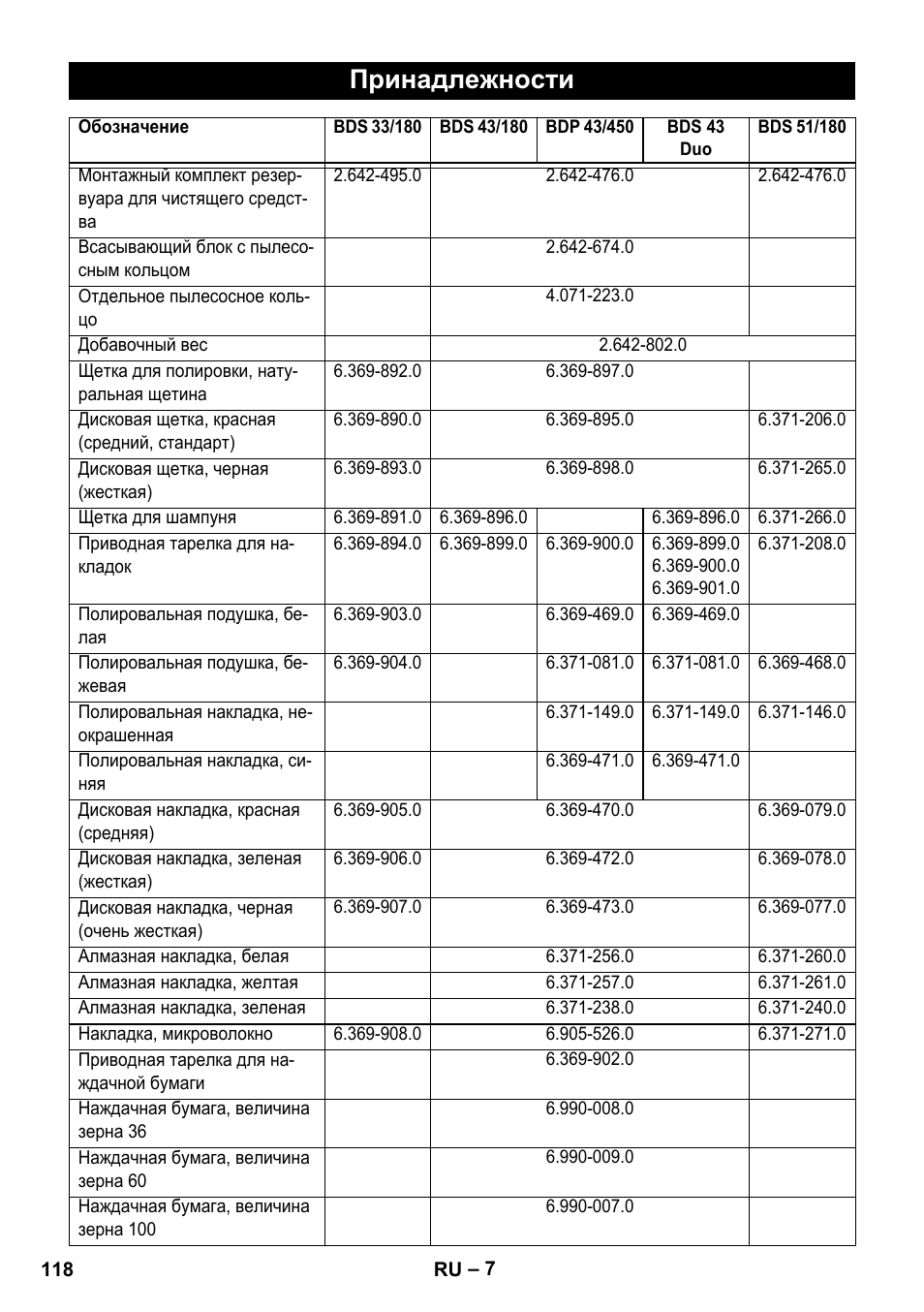 Принадлежности | Karcher BDS 43-450C EU User Manual | Page 118 / 240
