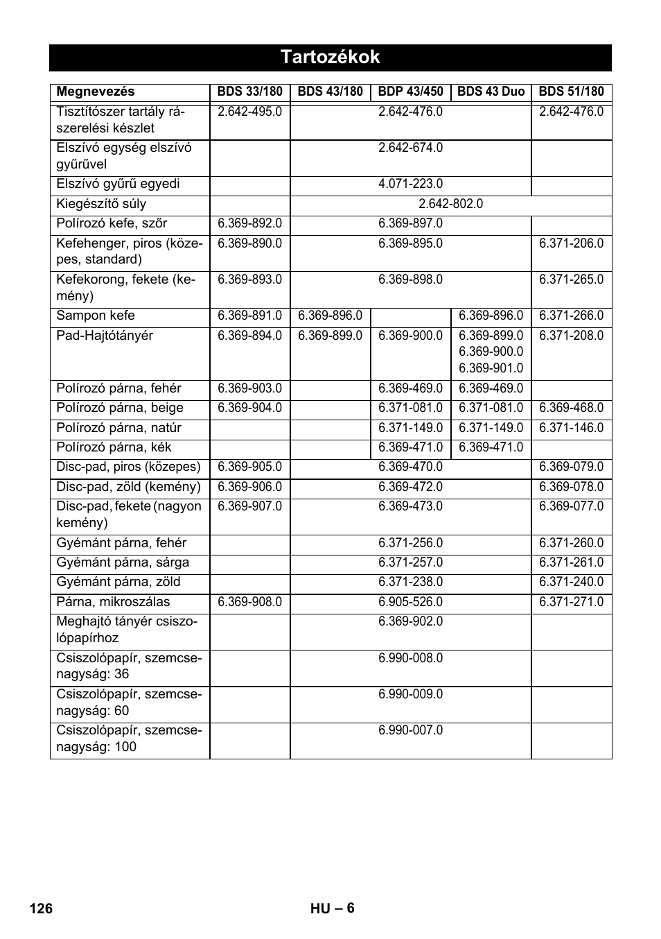 Tartozékok | Karcher BDS 43-450C EU User Manual | Page 126 / 240