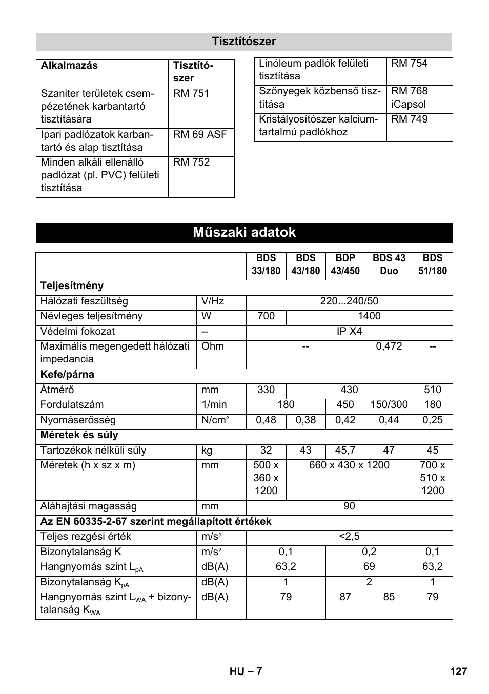 Műszaki adatok | Karcher BDS 43-450C EU User Manual | Page 127 / 240