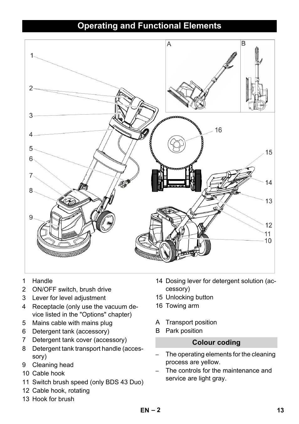 Operating and functional elements | Karcher BDS 43-450C EU User Manual | Page 13 / 240