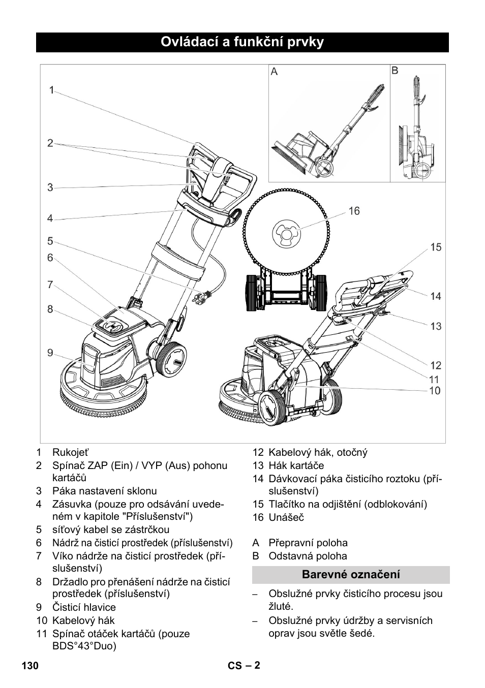 Ovládací a funkční prvky | Karcher BDS 43-450C EU User Manual | Page 130 / 240