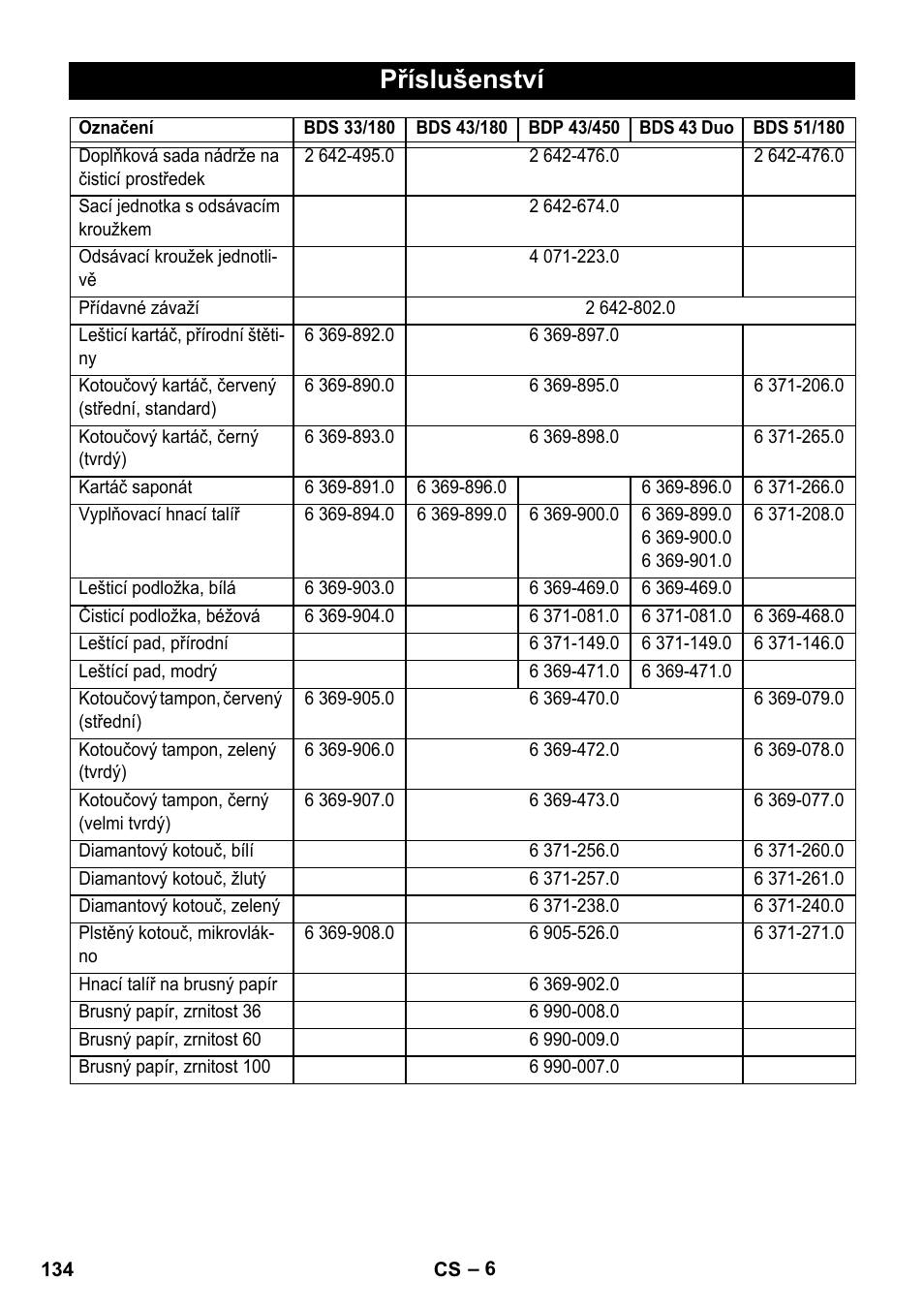 Příslušenství | Karcher BDS 43-450C EU User Manual | Page 134 / 240