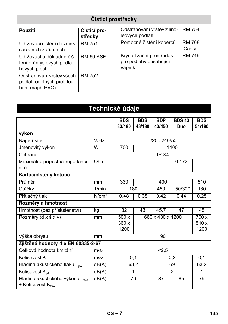 Technické údaje | Karcher BDS 43-450C EU User Manual | Page 135 / 240