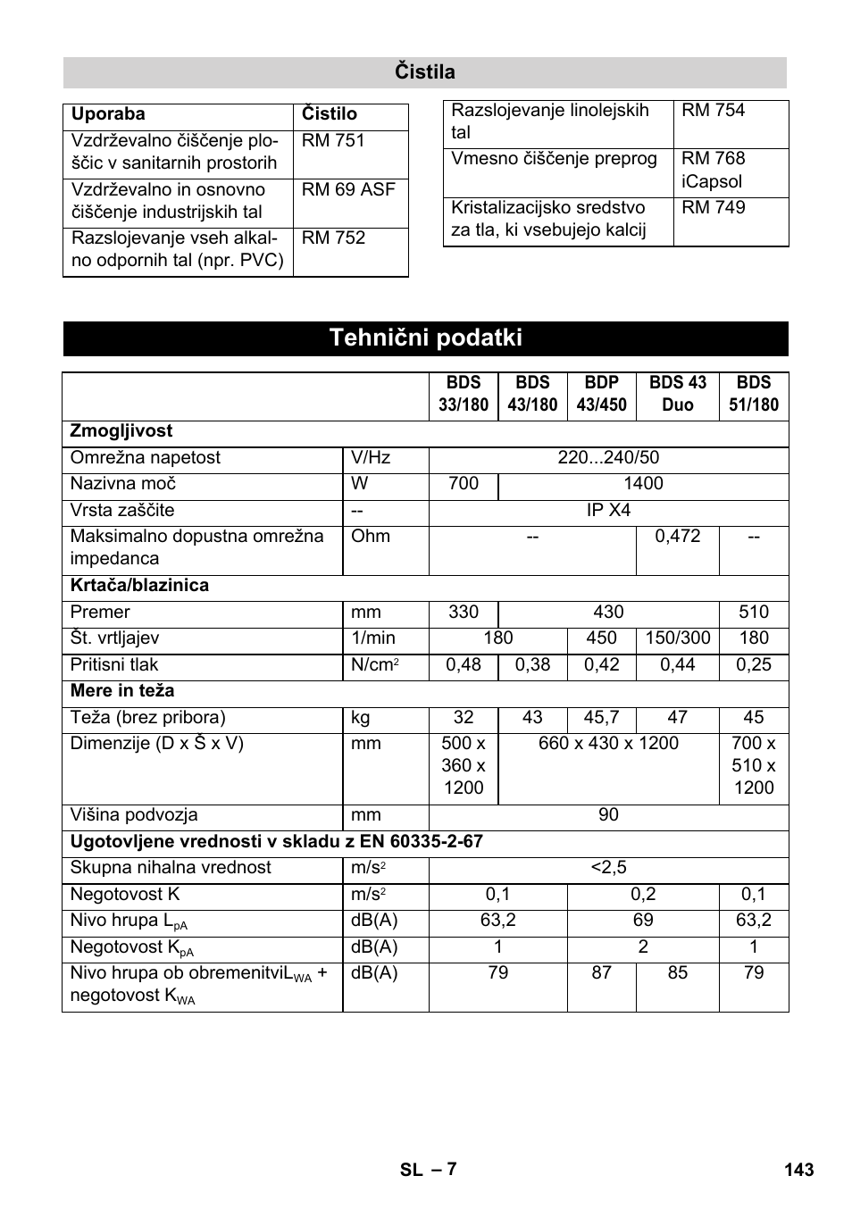 Tehnični podatki | Karcher BDS 43-450C EU User Manual | Page 143 / 240