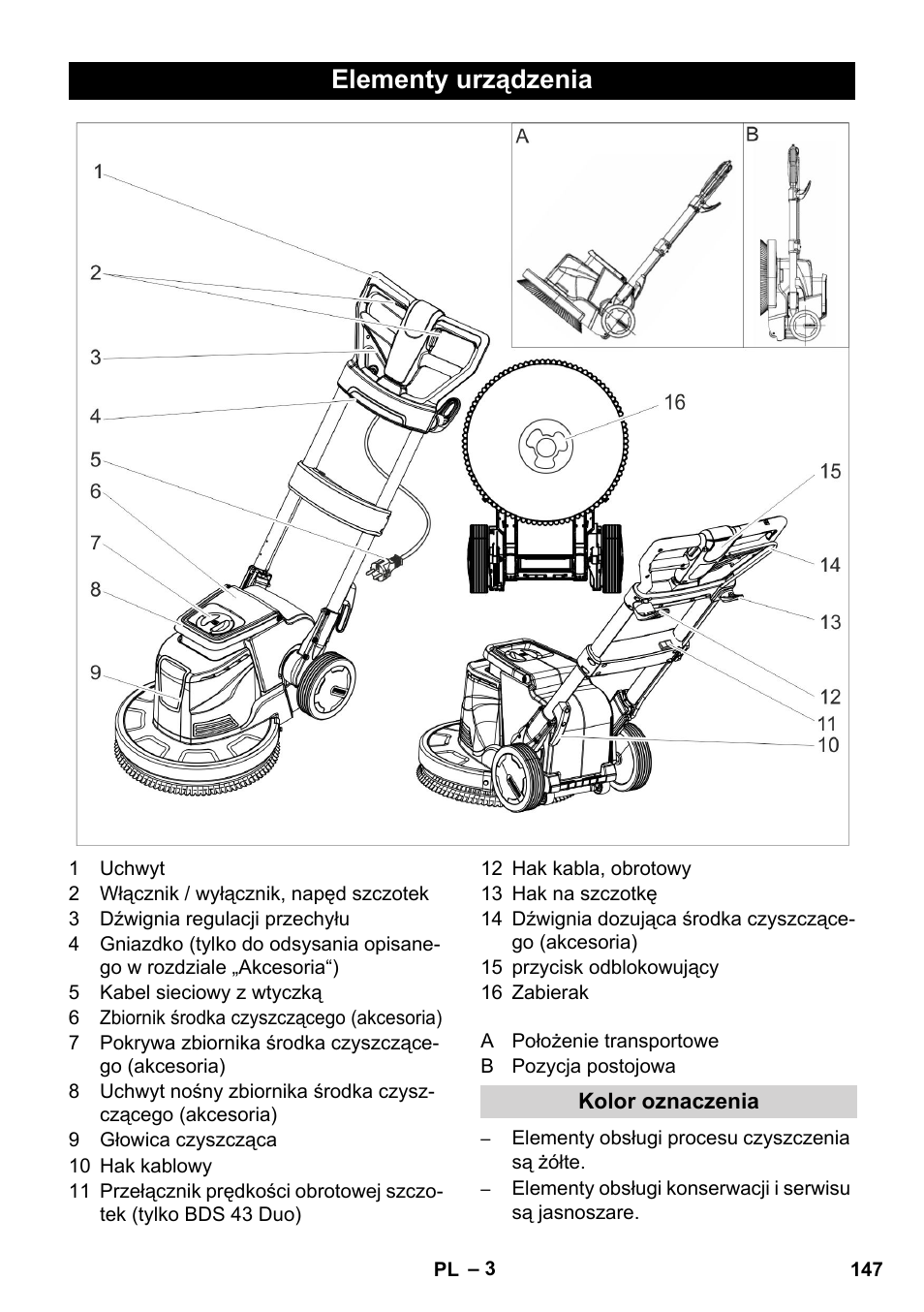 Elementy urządzenia | Karcher BDS 43-450C EU User Manual | Page 147 / 240