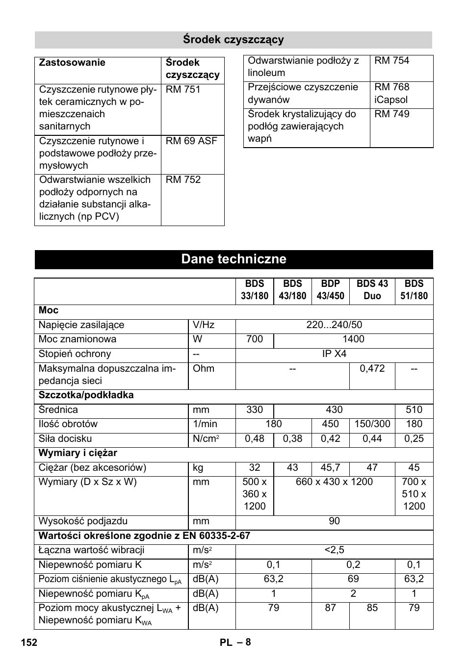 Dane techniczne | Karcher BDS 43-450C EU User Manual | Page 152 / 240