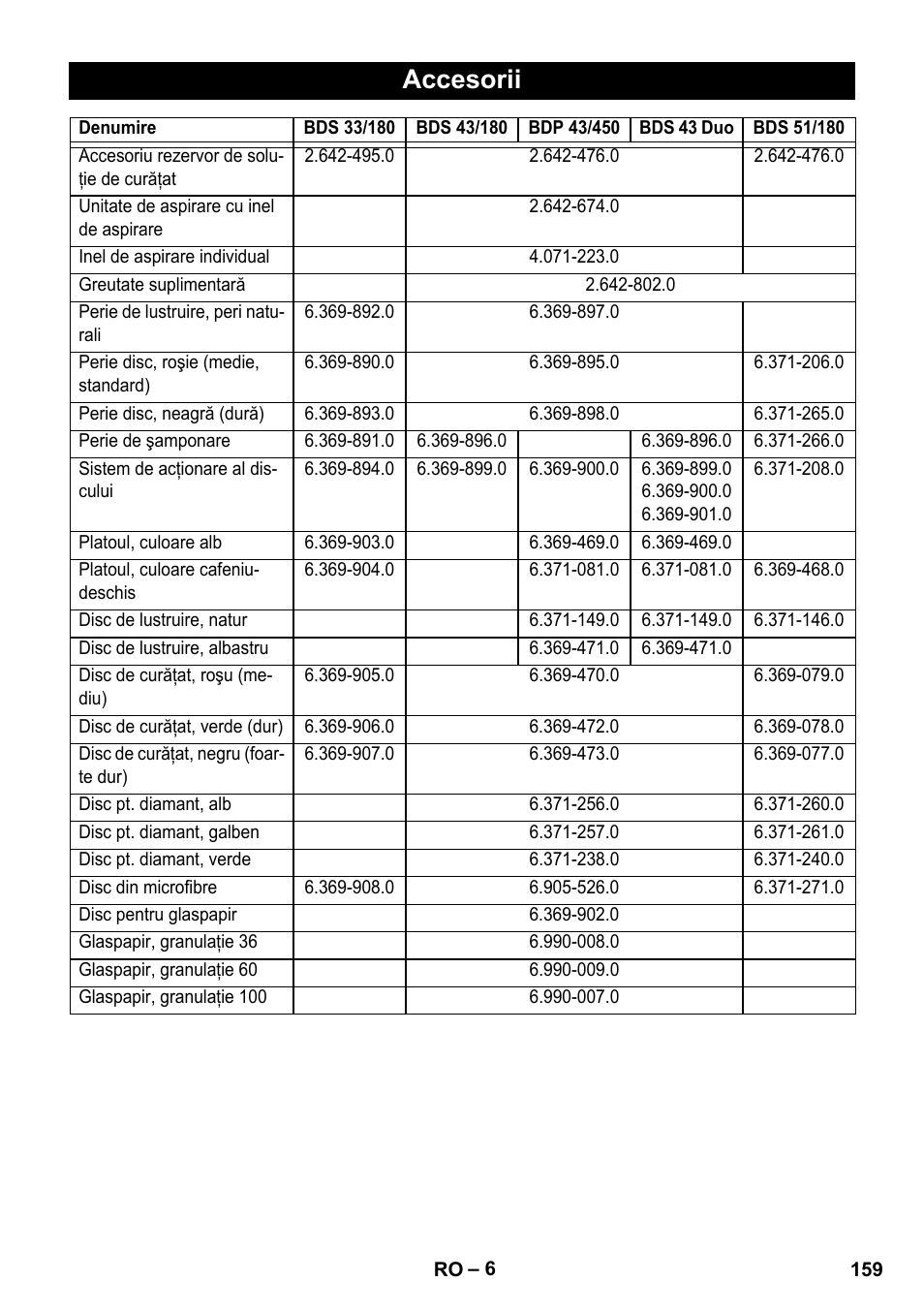 Accesorii | Karcher BDS 43-450C EU User Manual | Page 159 / 240