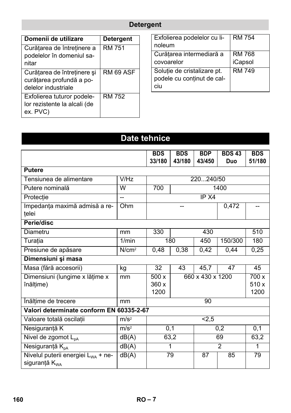 Date tehnice | Karcher BDS 43-450C EU User Manual | Page 160 / 240
