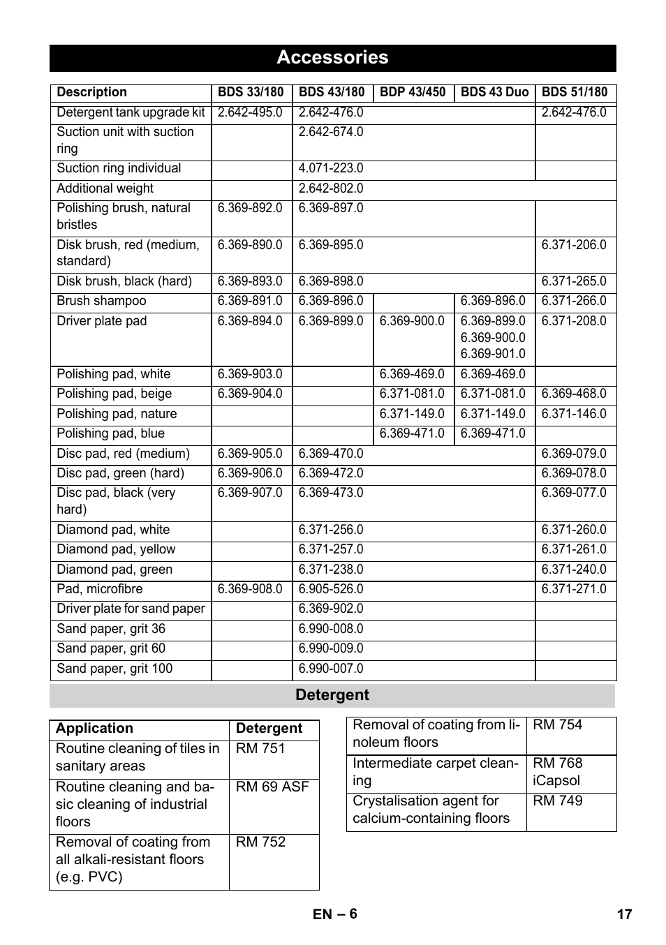 Accessories | Karcher BDS 43-450C EU User Manual | Page 17 / 240