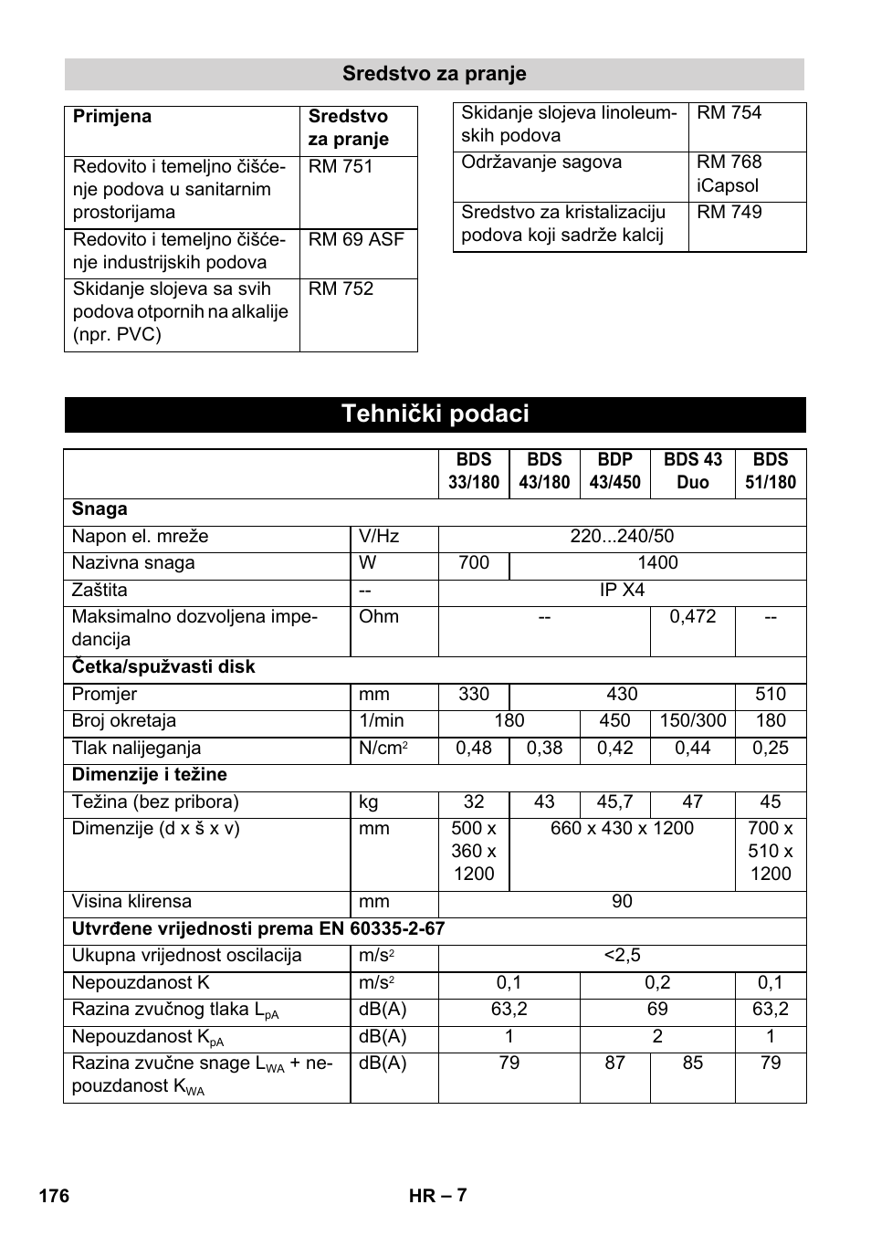 Tehnički podaci | Karcher BDS 43-450C EU User Manual | Page 176 / 240