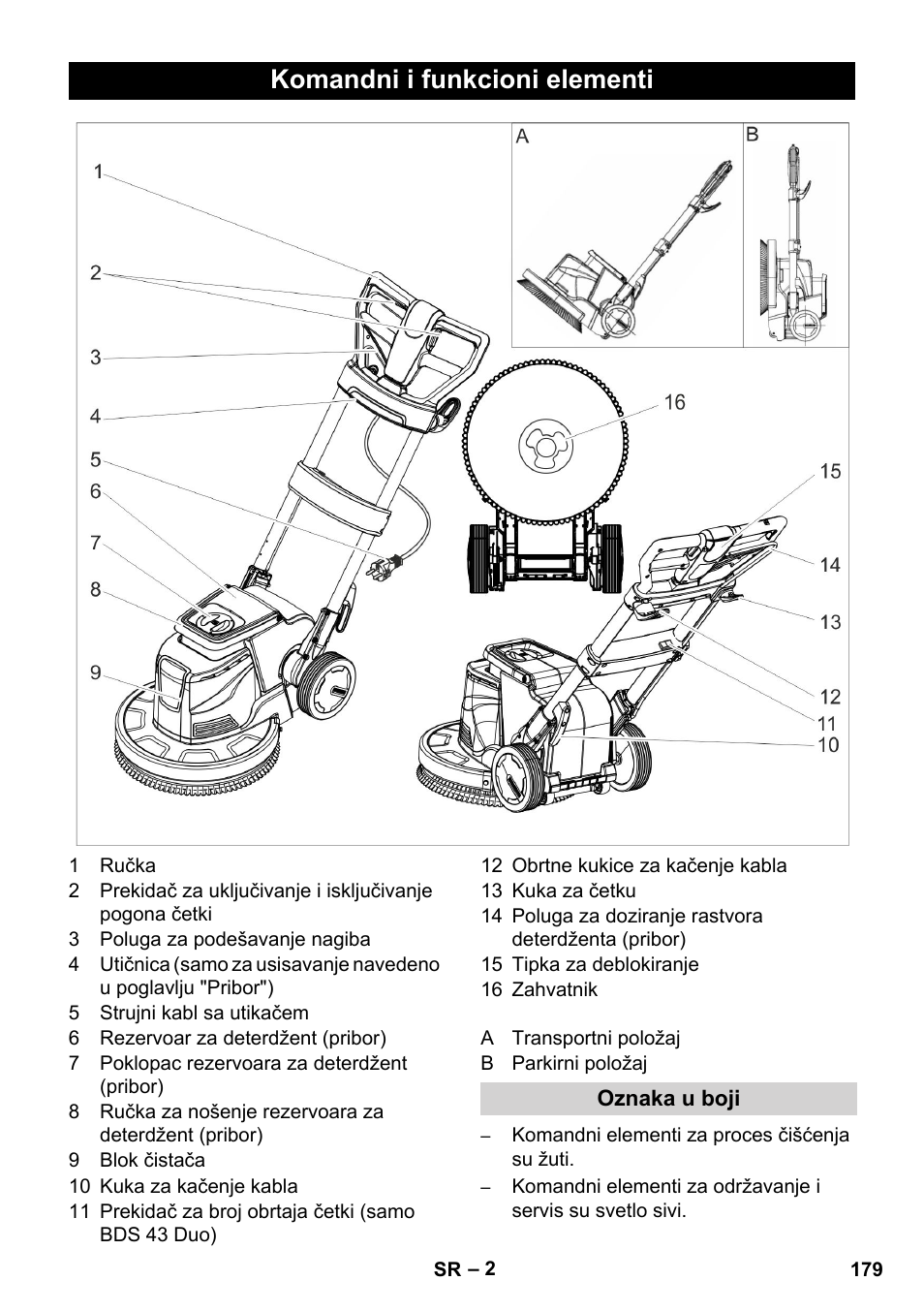 Komandni i funkcioni elementi | Karcher BDS 43-450C EU User Manual | Page 179 / 240