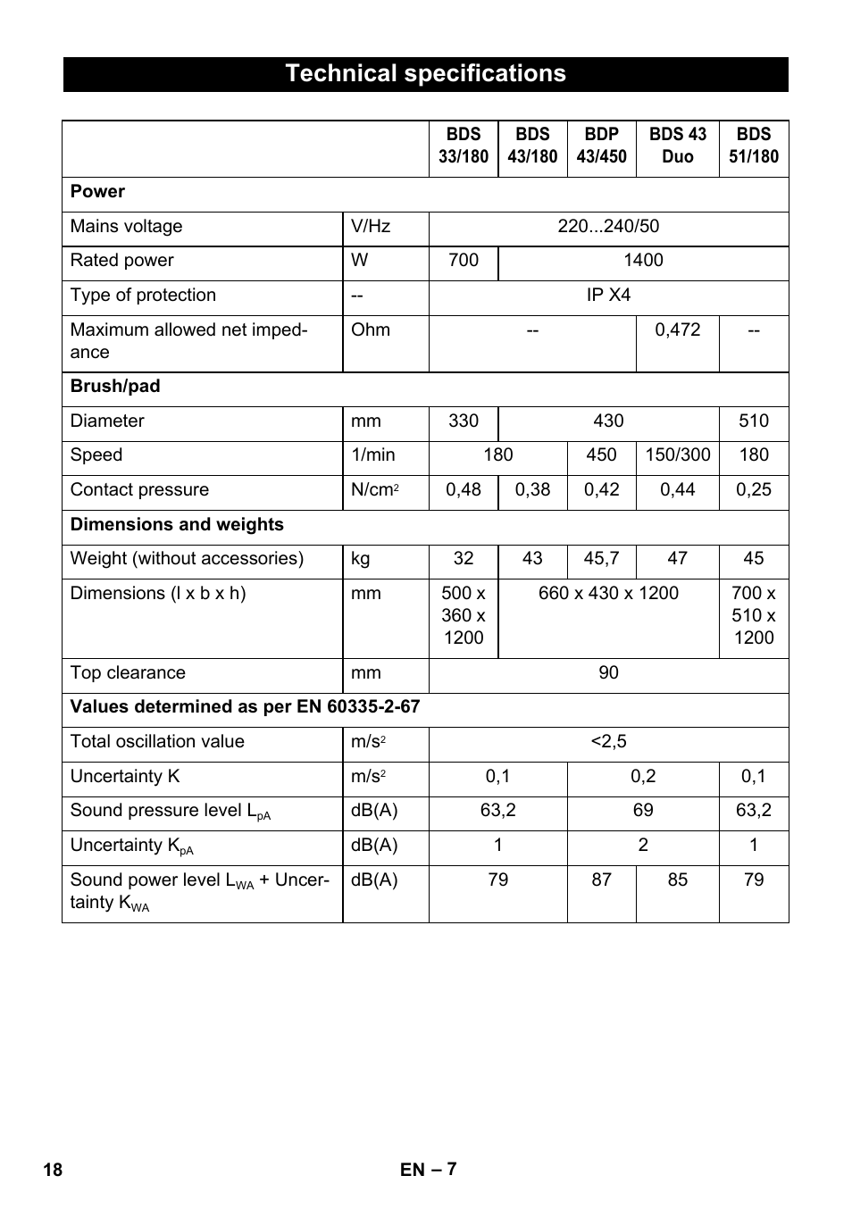 Technical specifications | Karcher BDS 43-450C EU User Manual | Page 18 / 240