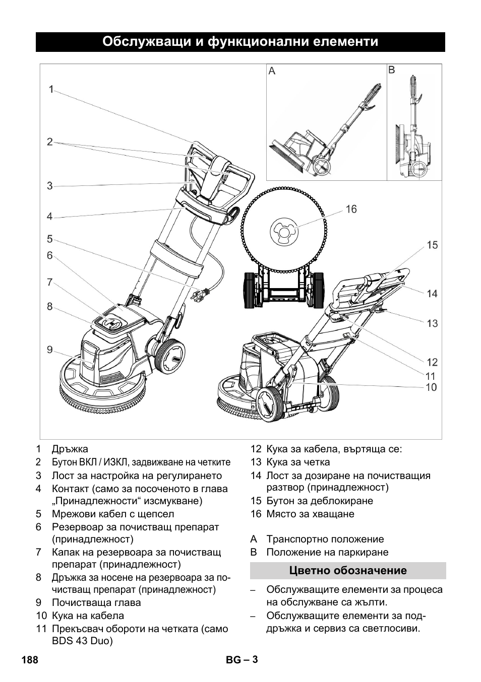 Обслужващи и функционални елементи | Karcher BDS 43-450C EU User Manual | Page 188 / 240
