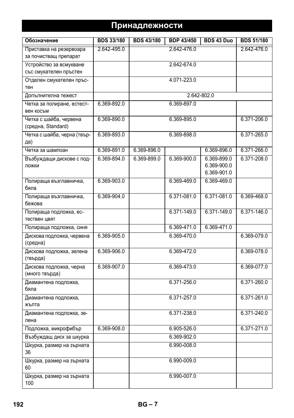 Принадлежности | Karcher BDS 43-450C EU User Manual | Page 192 / 240