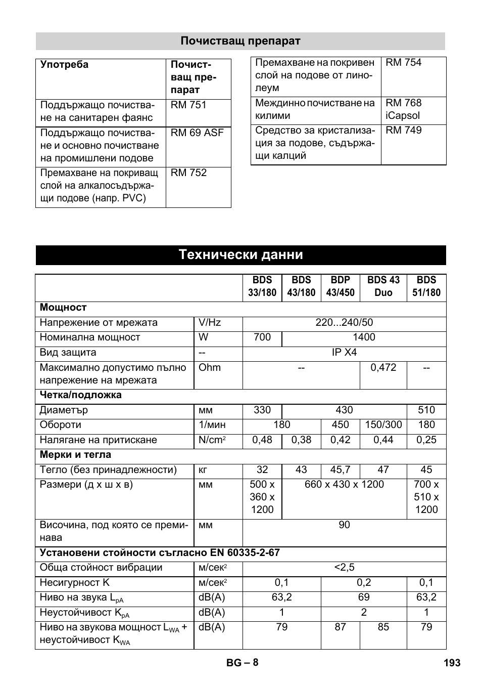 Технически данни | Karcher BDS 43-450C EU User Manual | Page 193 / 240