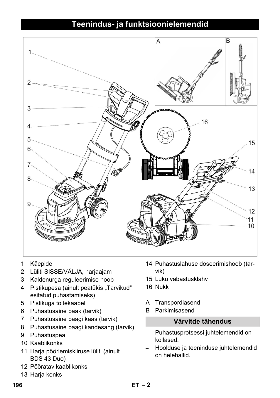 Teenindus- ja funktsioonielemendid | Karcher BDS 43-450C EU User Manual | Page 196 / 240