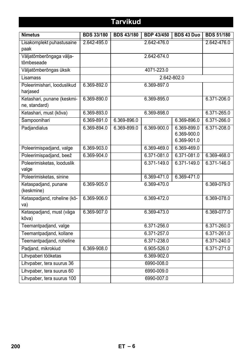 Tarvikud | Karcher BDS 43-450C EU User Manual | Page 200 / 240