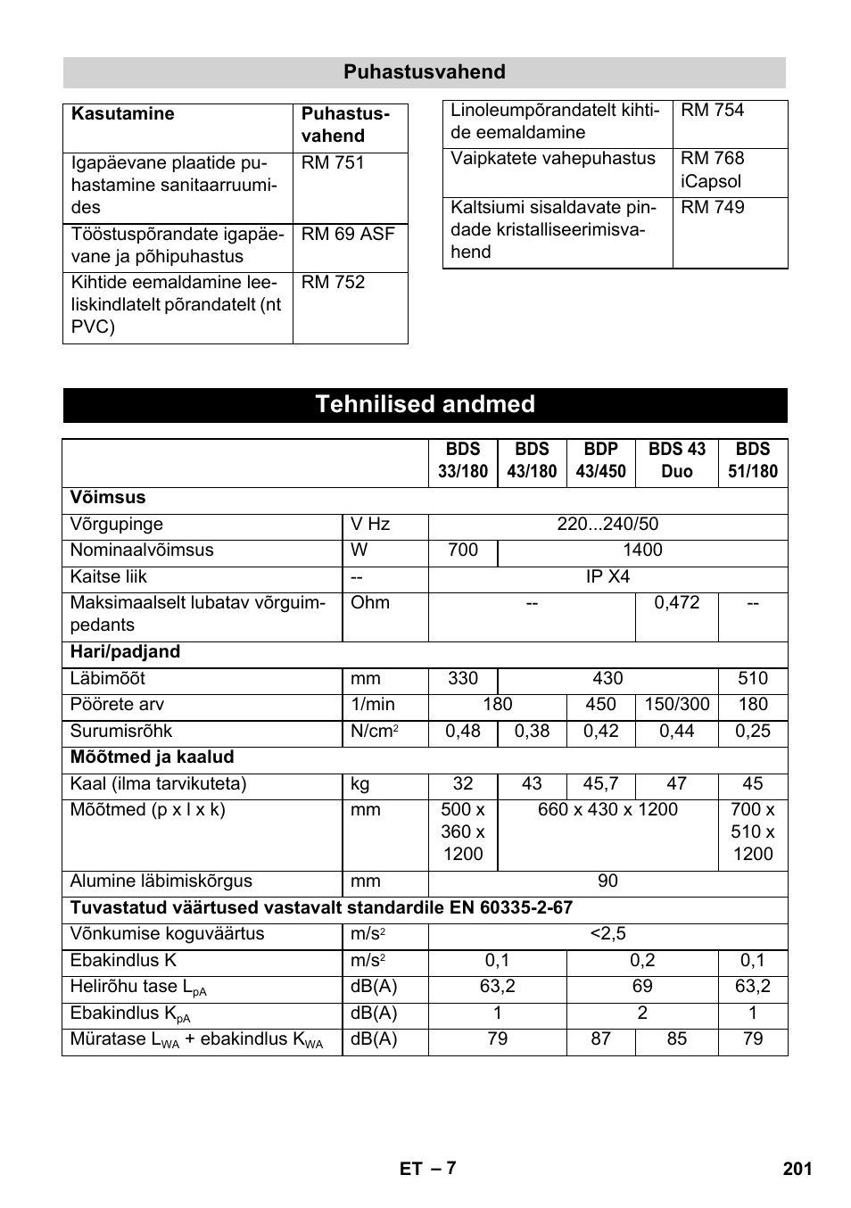 Tehnilised andmed | Karcher BDS 43-450C EU User Manual | Page 201 / 240