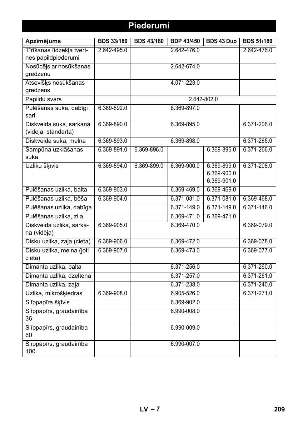 Piederumi | Karcher BDS 43-450C EU User Manual | Page 209 / 240