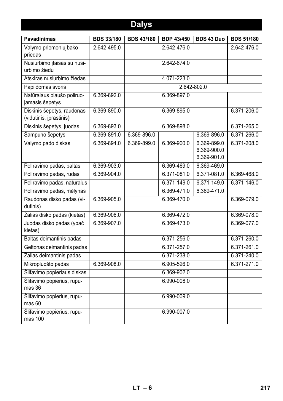 Dalys | Karcher BDS 43-450C EU User Manual | Page 217 / 240