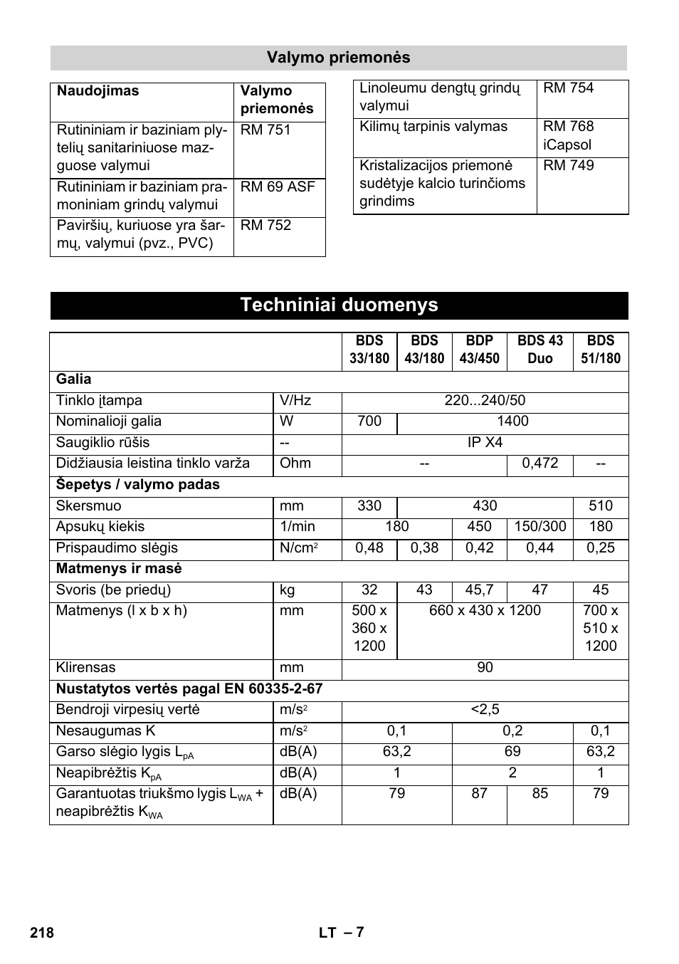 Techniniai duomenys | Karcher BDS 43-450C EU User Manual | Page 218 / 240