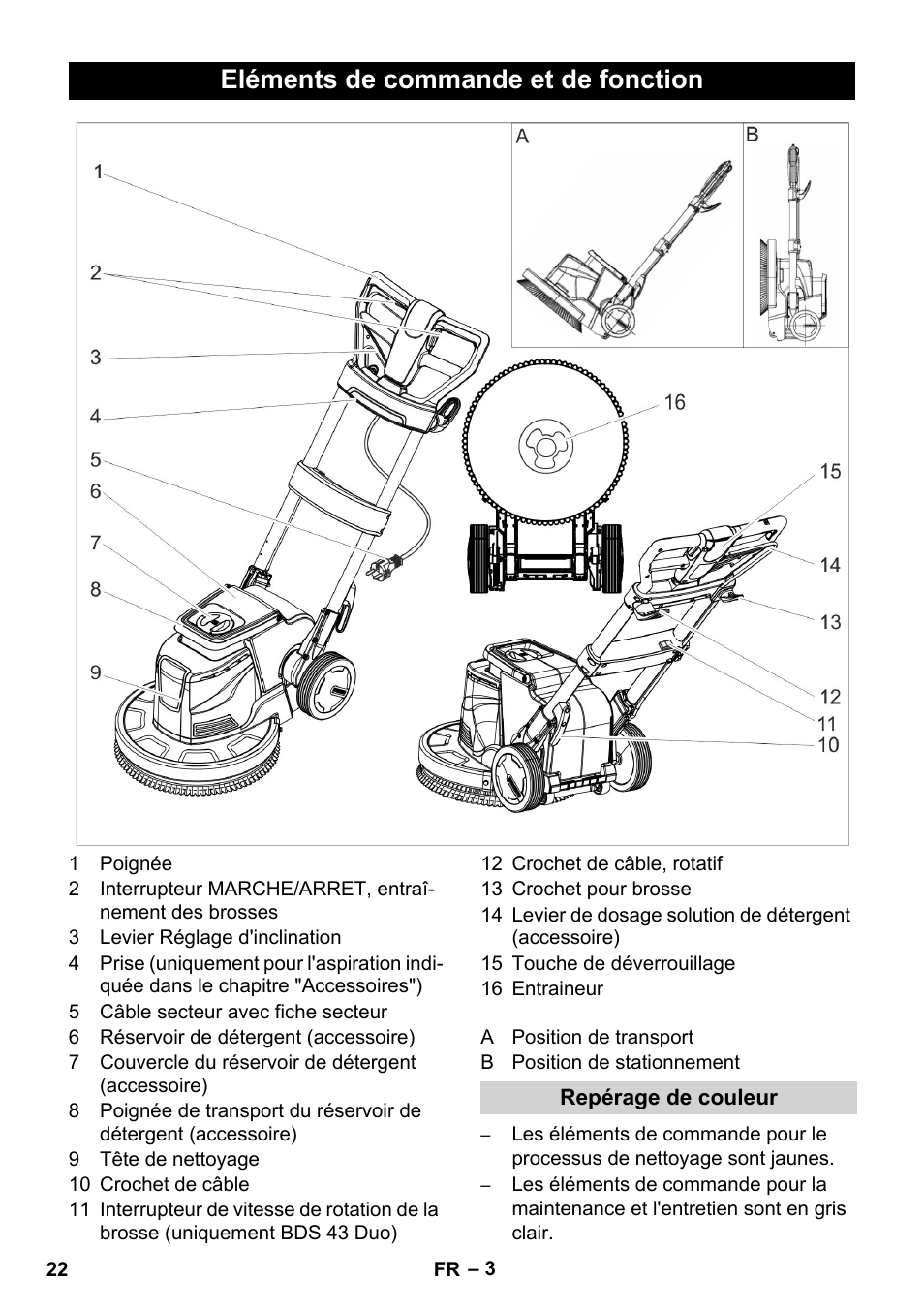 Eléments de commande et de fonction | Karcher BDS 43-450C EU User Manual | Page 22 / 240