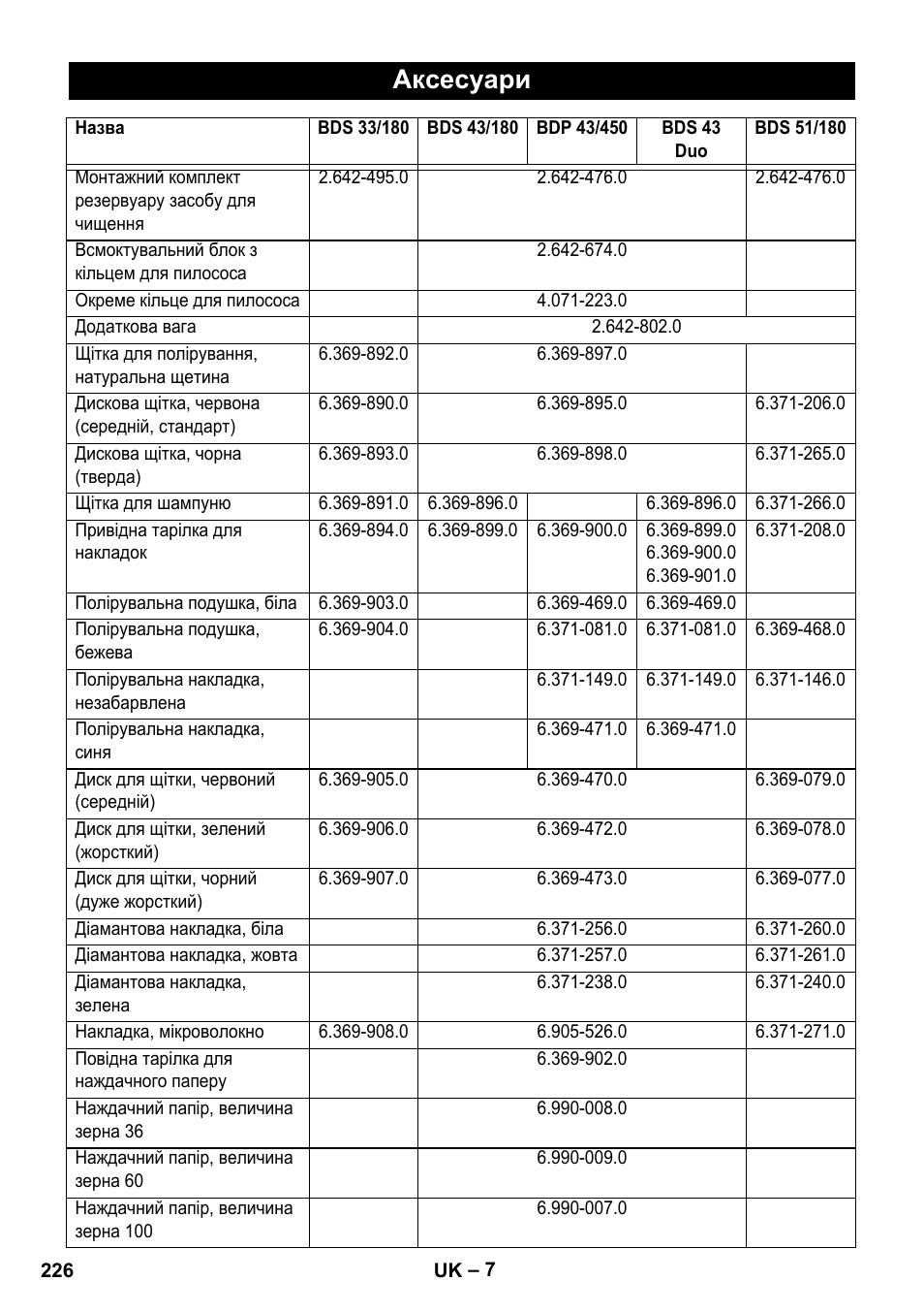 Аксесуари | Karcher BDS 43-450C EU User Manual | Page 226 / 240