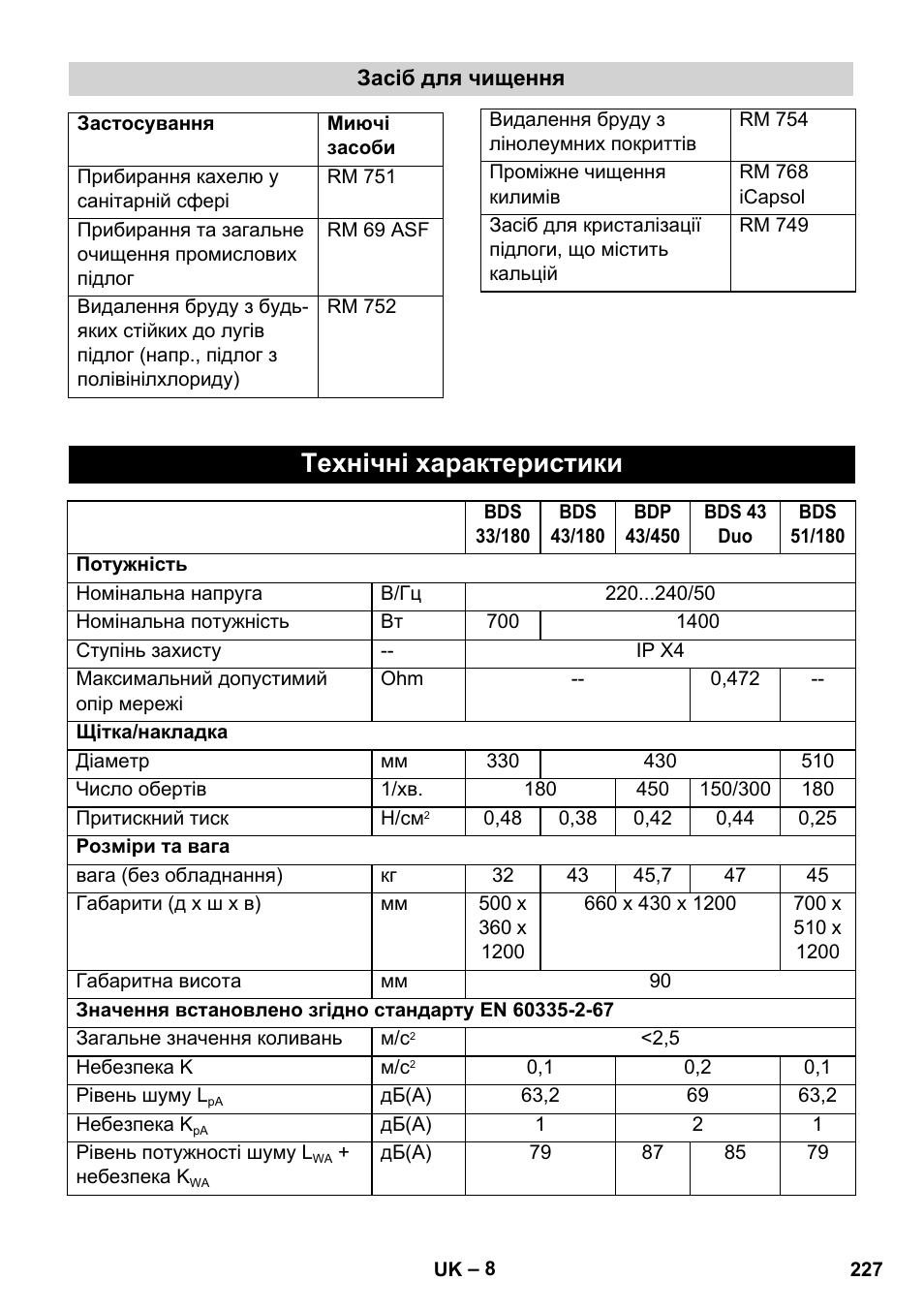 Технічні характеристики | Karcher BDS 43-450C EU User Manual | Page 227 / 240