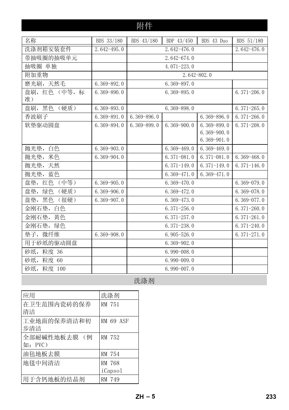 Karcher BDS 43-450C EU User Manual | Page 233 / 240