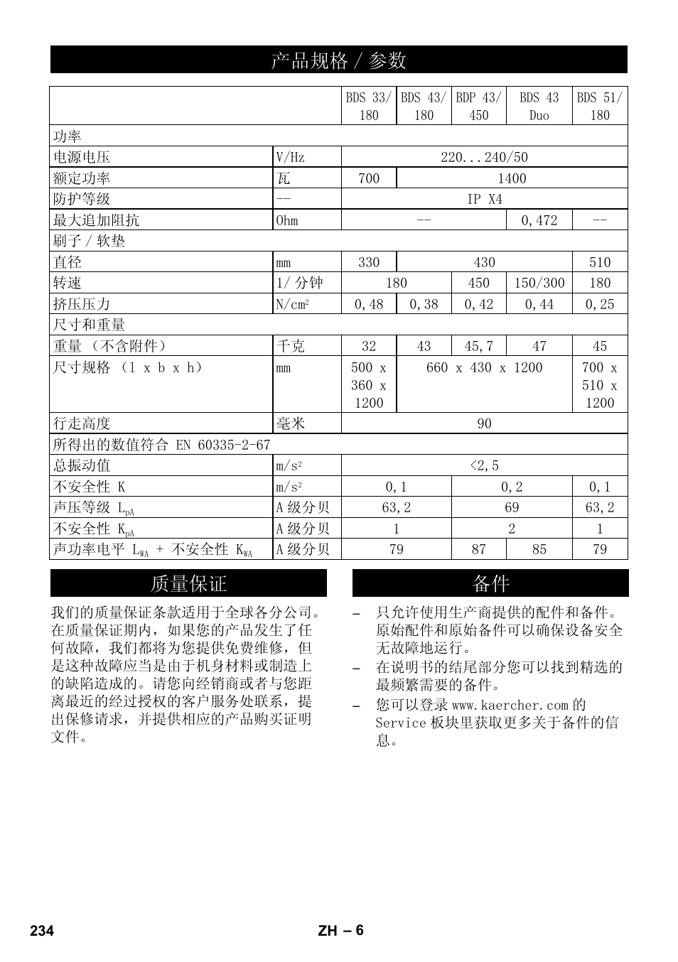 Ѻક㾘ḑ  খ, 䋼䞣ֱ䆕 ໛ӊ | Karcher BDS 43-450C EU User Manual | Page 234 / 240