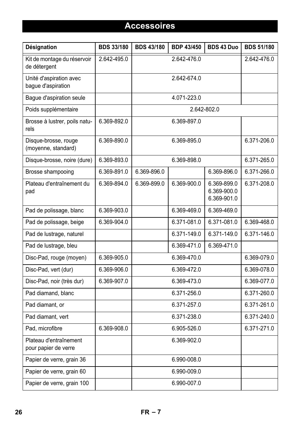 Accessoires | Karcher BDS 43-450C EU User Manual | Page 26 / 240