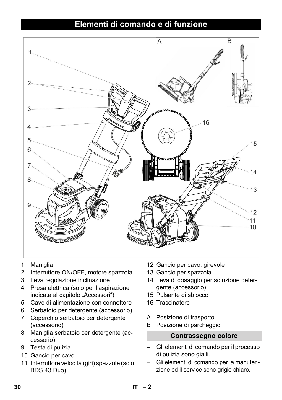 Elementi di comando e di funzione | Karcher BDS 43-450C EU User Manual | Page 30 / 240