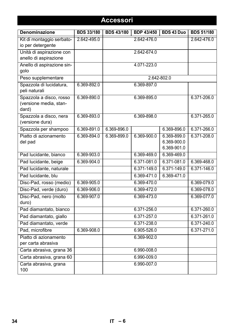 Accessori | Karcher BDS 43-450C EU User Manual | Page 34 / 240