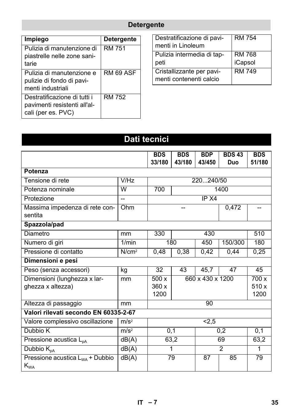 Dati tecnici | Karcher BDS 43-450C EU User Manual | Page 35 / 240