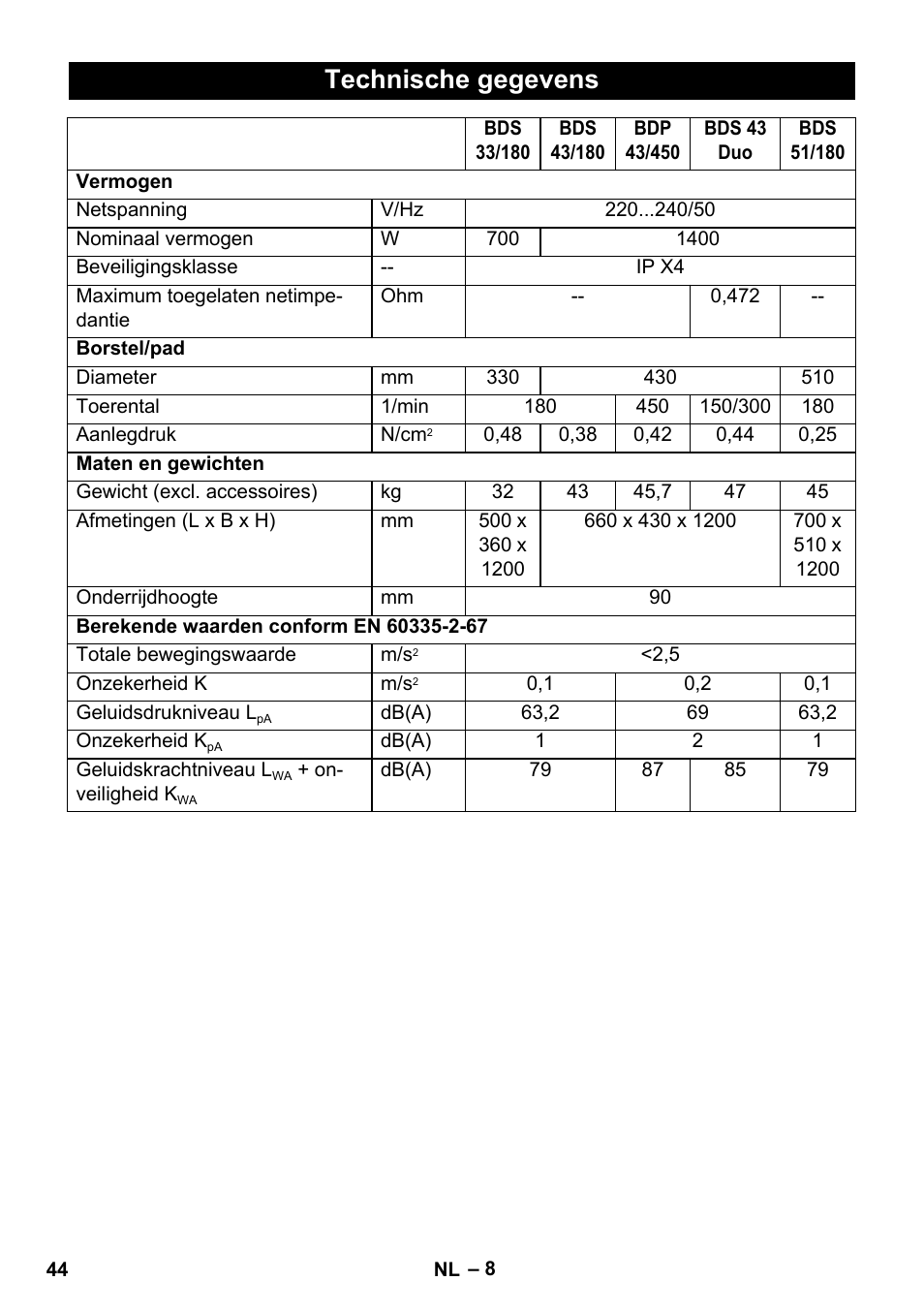 Technische gegevens | Karcher BDS 43-450C EU User Manual | Page 44 / 240