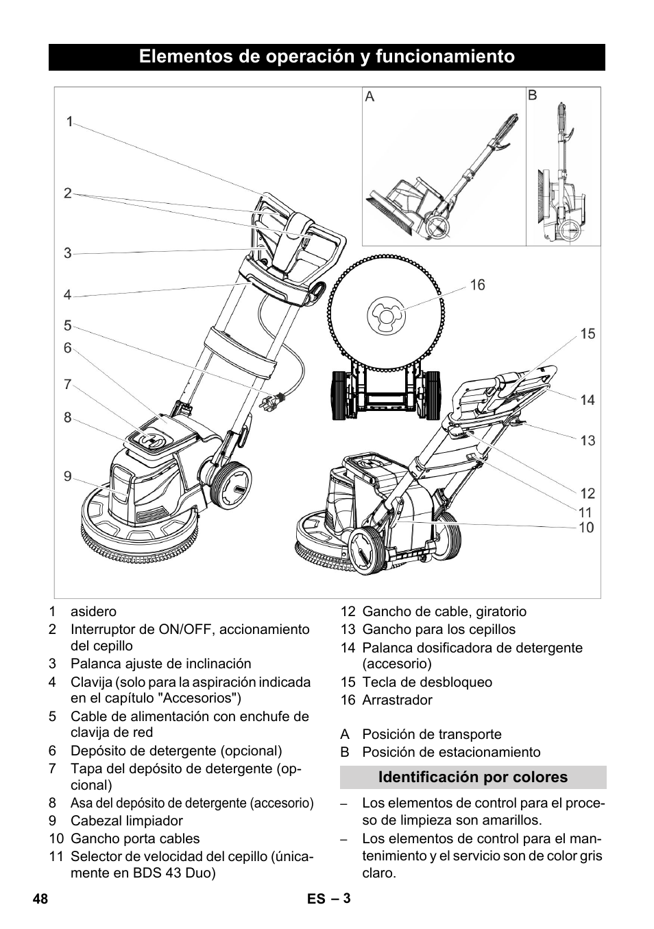 Elementos de operación y funcionamiento | Karcher BDS 43-450C EU User Manual | Page 48 / 240