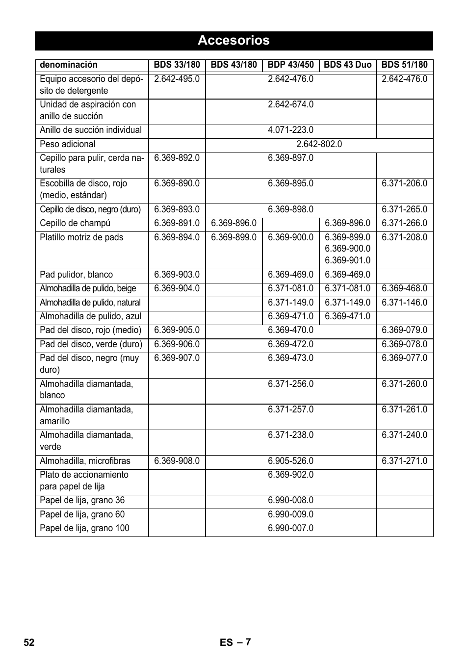 Accesorios | Karcher BDS 43-450C EU User Manual | Page 52 / 240