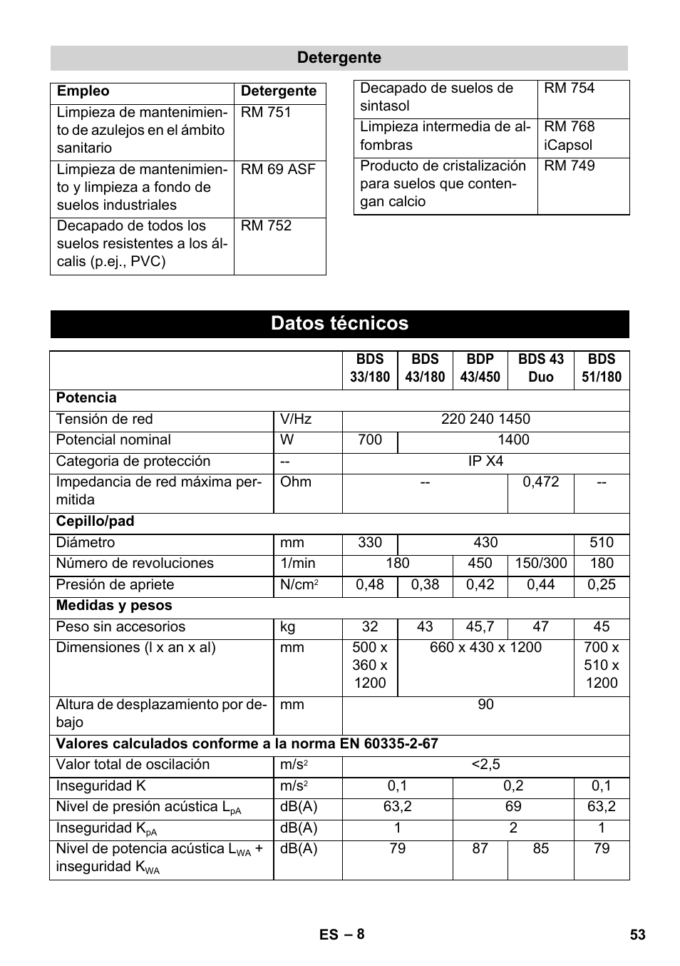 Datos técnicos | Karcher BDS 43-450C EU User Manual | Page 53 / 240