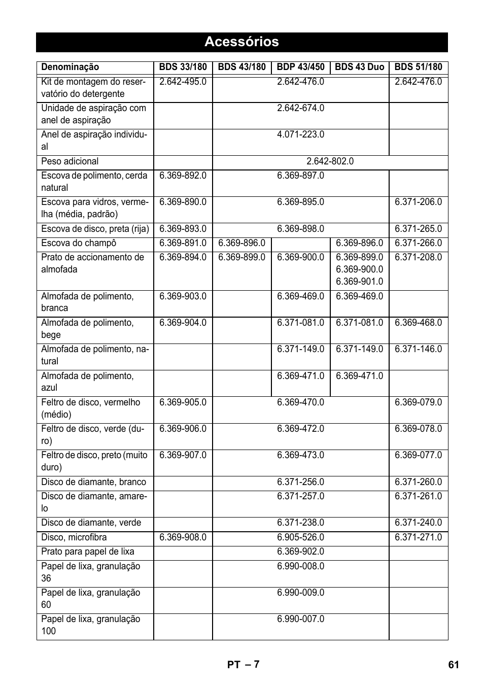 Acessórios | Karcher BDS 43-450C EU User Manual | Page 61 / 240
