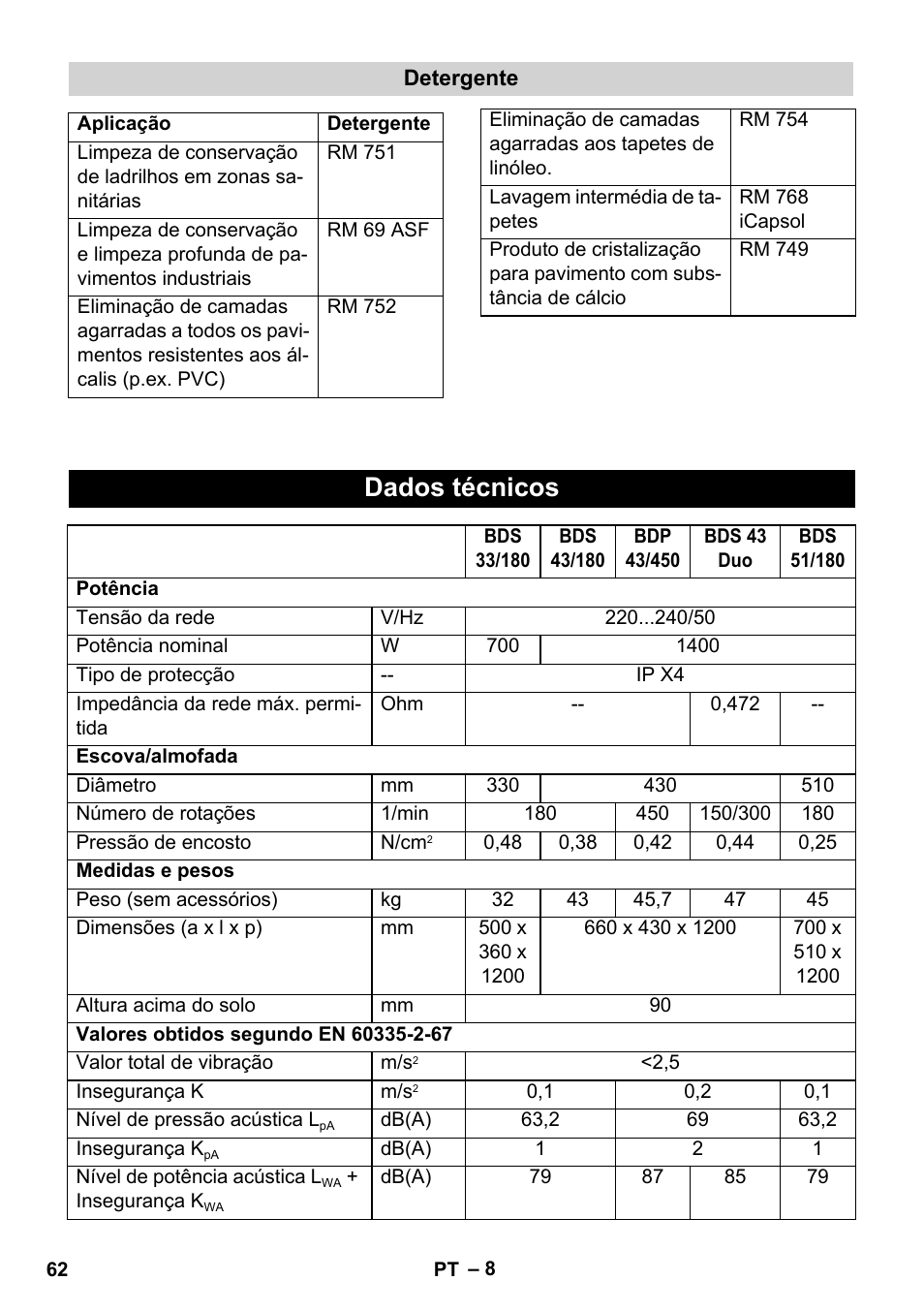 Dados técnicos | Karcher BDS 43-450C EU User Manual | Page 62 / 240