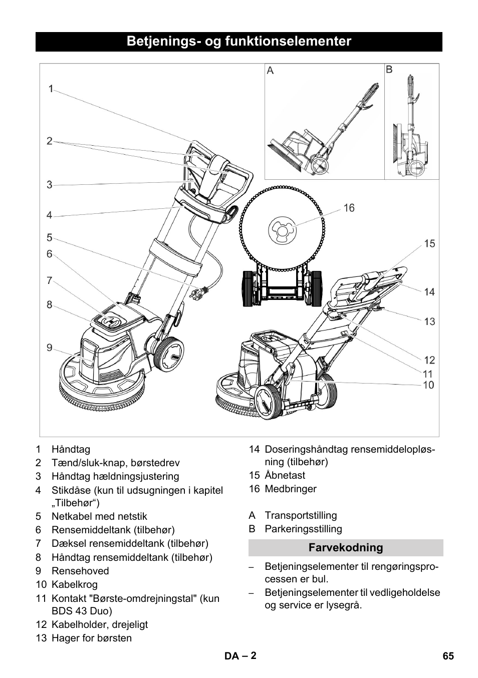 Betjenings- og funktionselementer | Karcher BDS 43-450C EU User Manual | Page 65 / 240